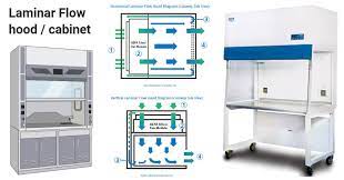 Laminar Air Flow